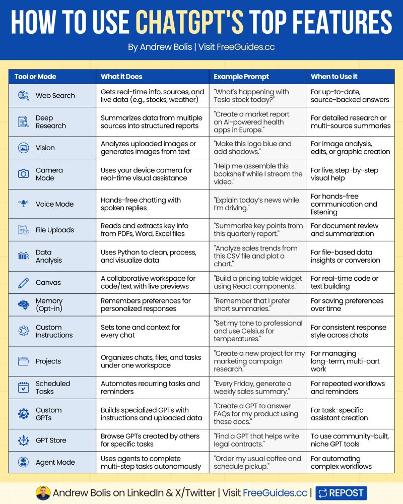 Dr. Michael Goldsmid, OD, President of Arena Eye Works Optometry, providing expert eye care in San Diego